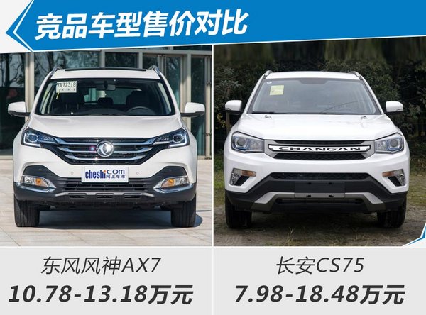 东风风神ax7新车上市,东风风神ax7焕新上市