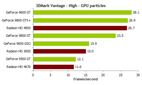 科技年轮｜红色永不服输ATI/AMD旗舰进化之路（中）