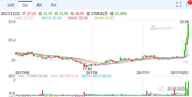 4天涨100倍的股票,联想控股深度分析