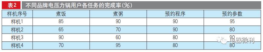 电压力锅推荐家用测评,apixintl电压力锅测评