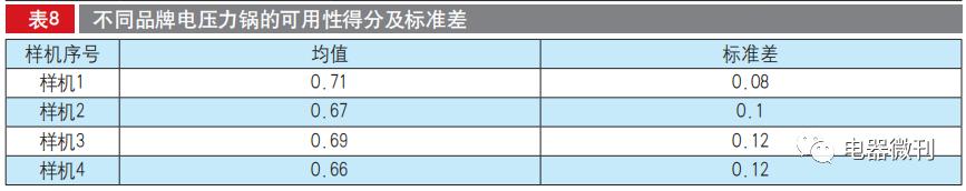 电压力锅推荐家用测评,apixintl电压力锅测评