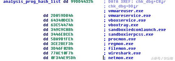 微软与执法机构及其他合作伙伴共同捣毁Gamarue