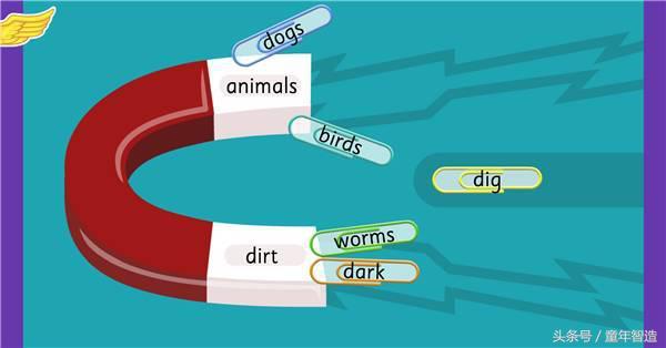 英语学习补习班,用英语补课