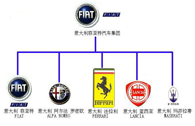 了解汽车品牌的知识大全,了解汽车品牌基本知识