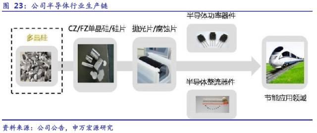 「君临」中国光伏双寡头，占据了全世界一半产能