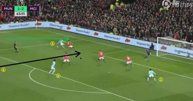 曼城vs曼联斯特林丢单刀,曼城4:1曼联斯特林