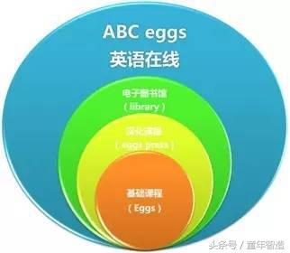 英语学习补习班,用英语补课