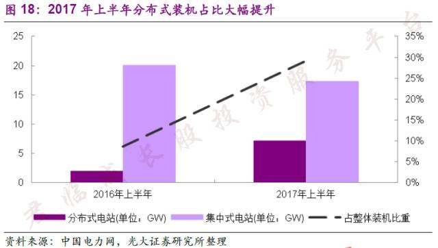 「君临」中国光伏双寡头，占据了全世界一半产能