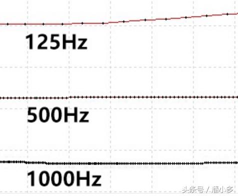 玩fps罗技鼠标dpi多少好,fps游戏鼠标dpi怎么设置