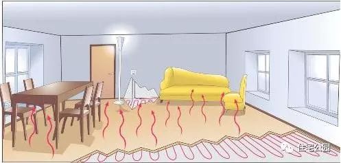 自建房用地暖还是暖气片更好,农村盖房用地暖好还是暖气片好