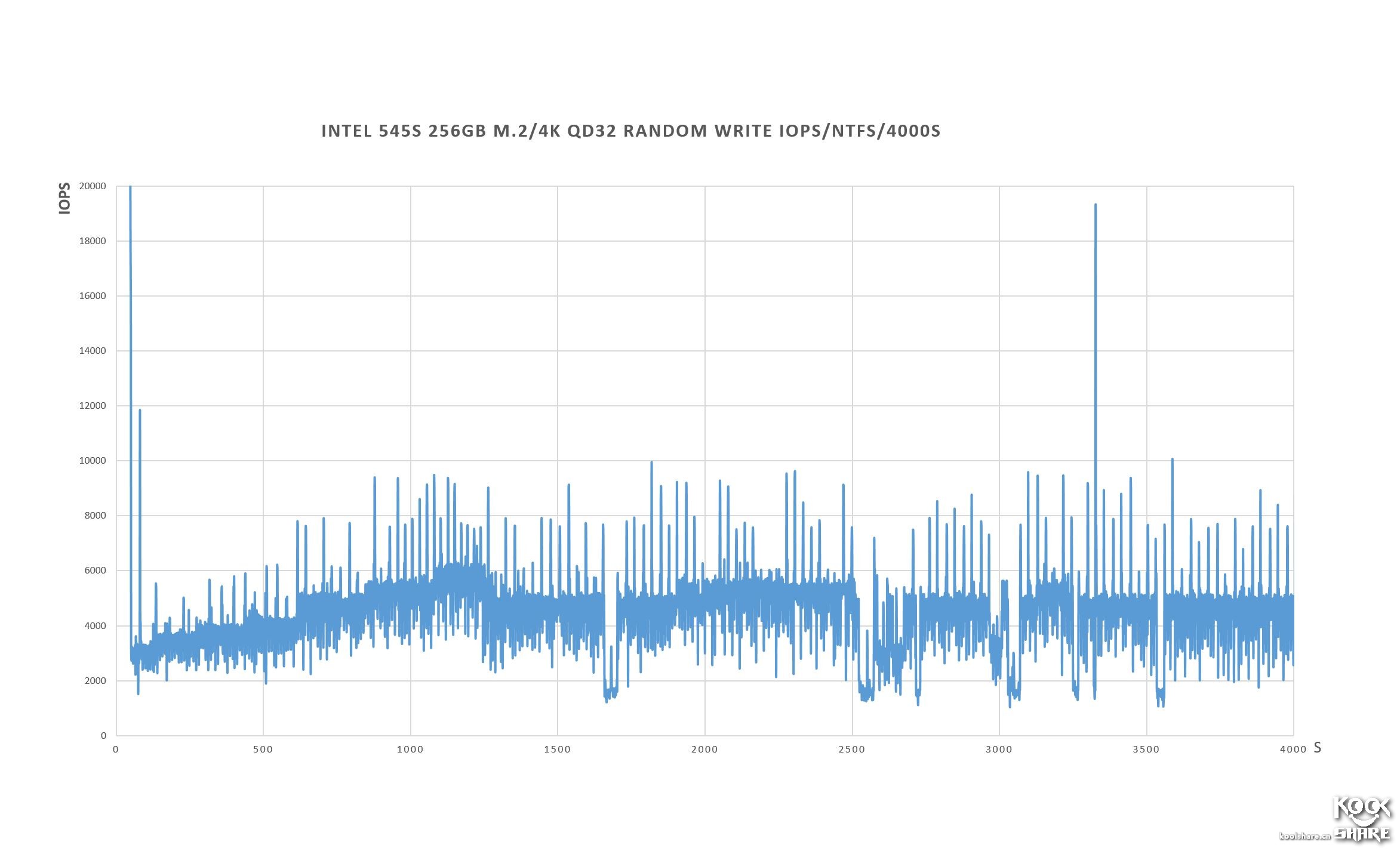 intel固态硬盘545怎么样,intel545s开卡