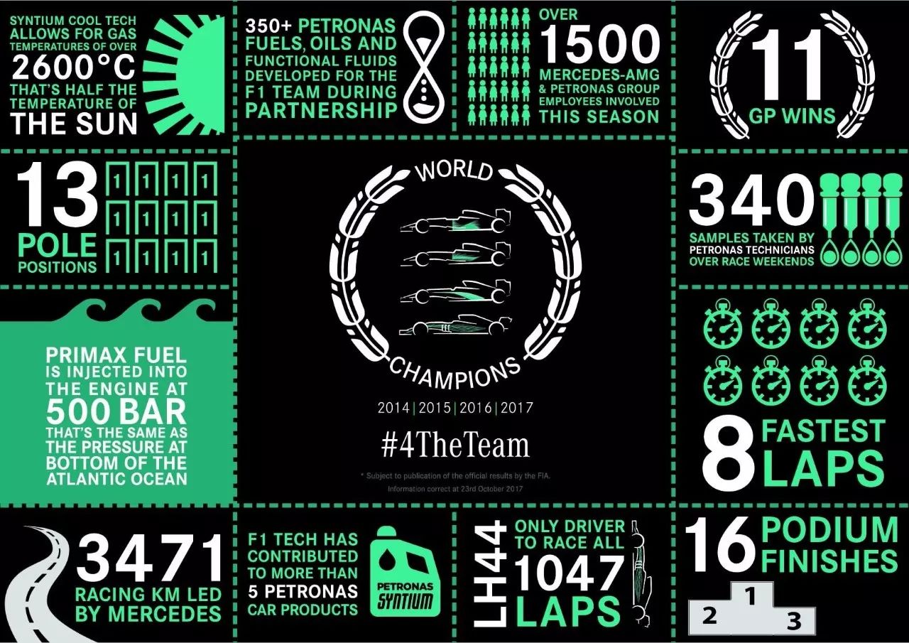 快拿小本儿记笔记，梅赛德斯凭什么连吃了四年鸡？｜张小鹅频道