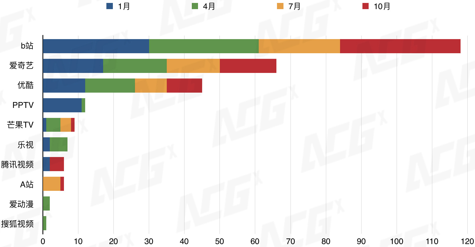 2023年动漫新番大盘点,2023年下半年动漫新番