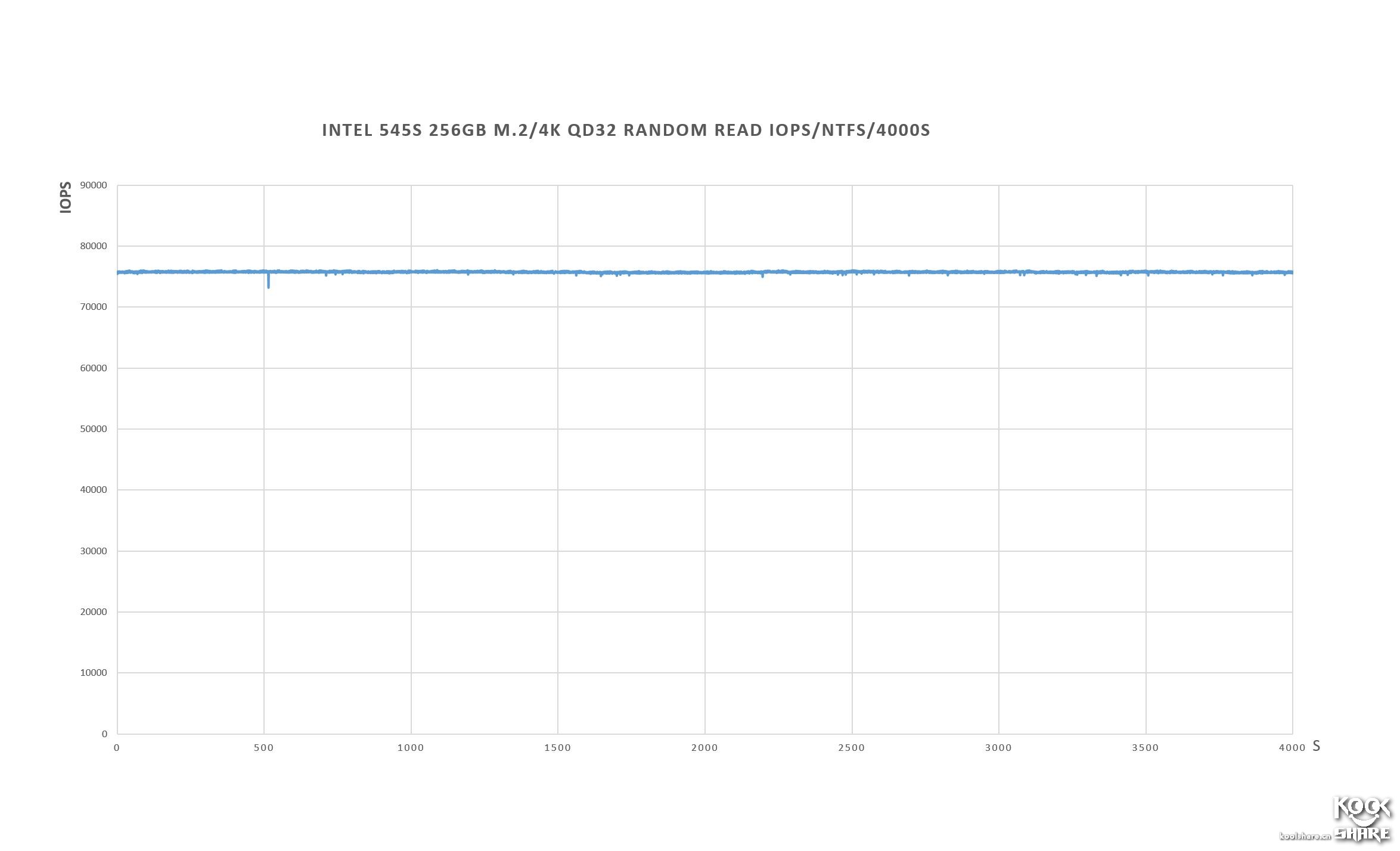intel固态硬盘545怎么样,intel545s开卡