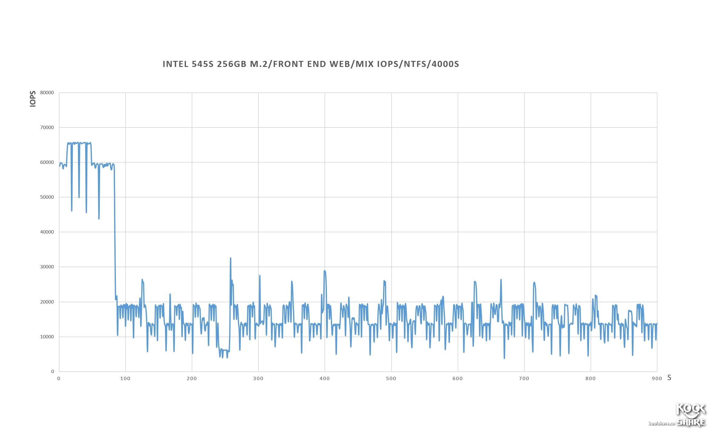 intel固态硬盘545怎么样,intel545s开卡