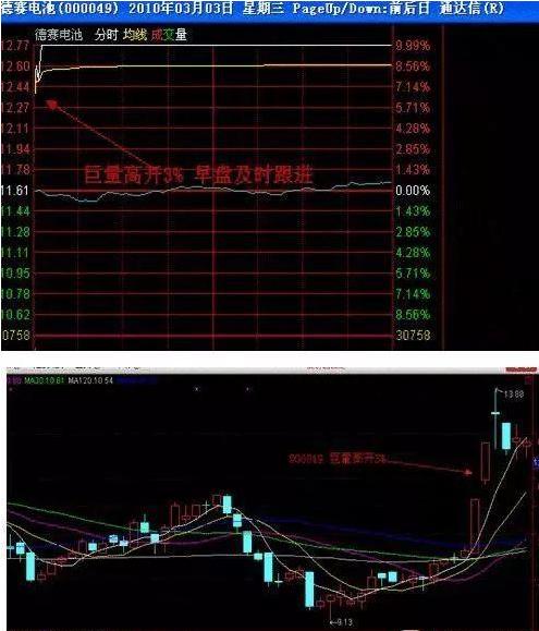 股票狙击涨停买入策略,最牛的选择涨停股的方法