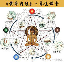 上古三大奇书山海经书籍79元八本,上古三大奇书黄帝内经17