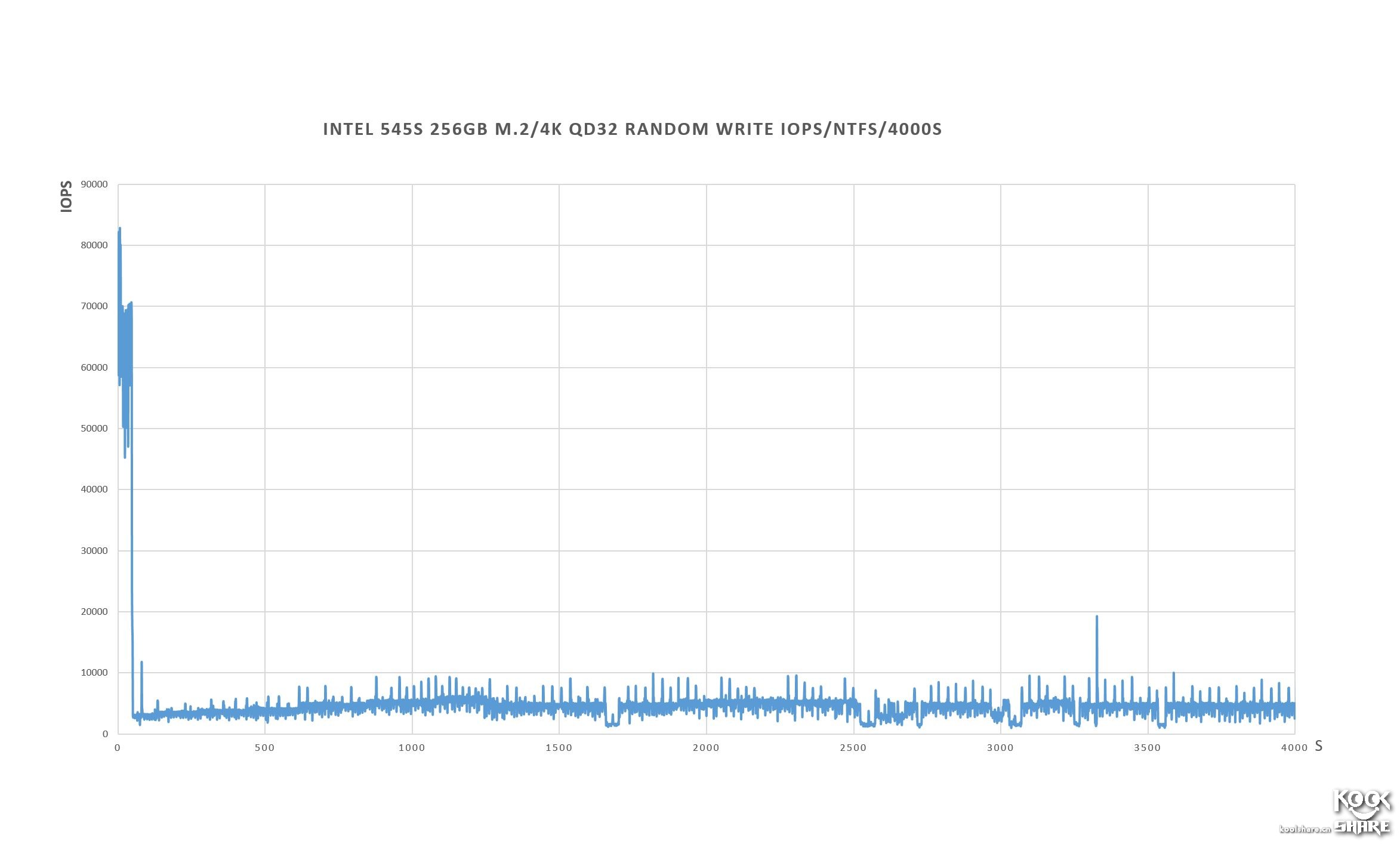 intel固态硬盘545怎么样,intel545s开卡