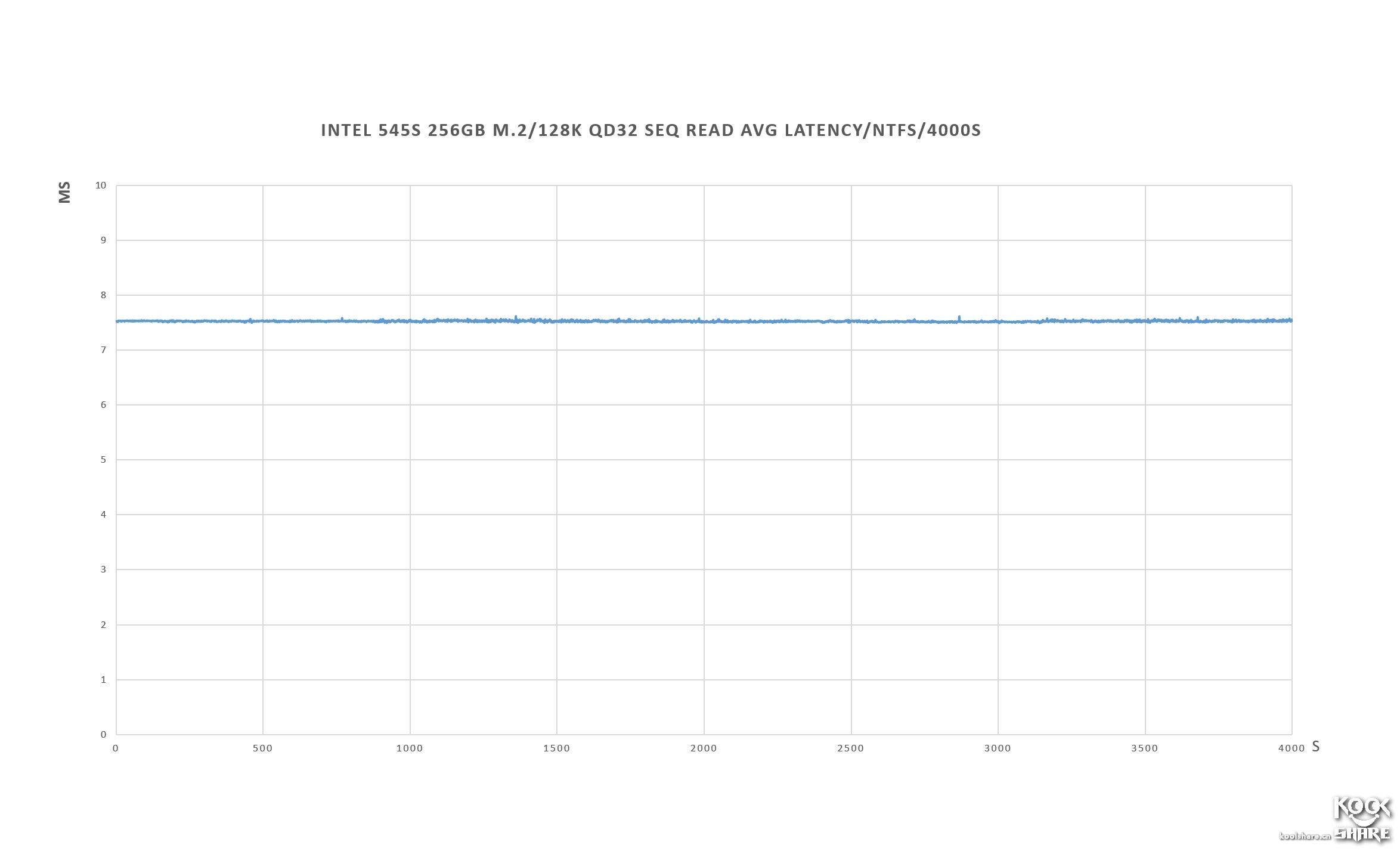 intel固态硬盘545怎么样,intel545s开卡