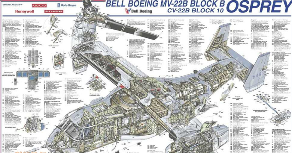 世界第一架实用直升机结构大揭秘,米171直升机设计图