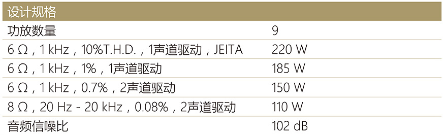天龙AVR-X6400H和马兰士SR6012拆解！谈两台相差一万的AV功放区别