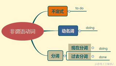 极简英语语法,极简英语语法定语视频