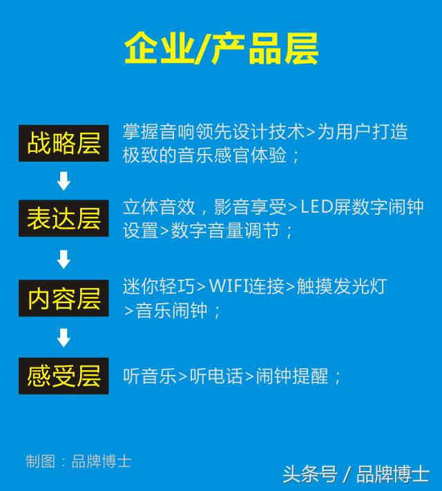 如何编辑产品推广文案,产品推广文案怎么写吸引顾客