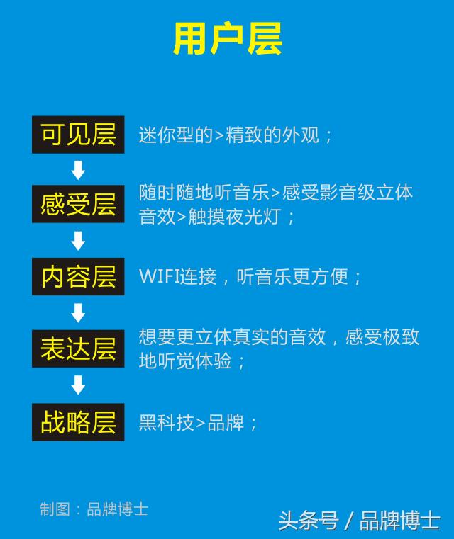如何编辑产品推广文案,产品推广文案怎么写吸引顾客