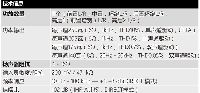 天龙AVR-X6400H和马兰士SR6012拆解！谈两台相差一万的AV功放区别