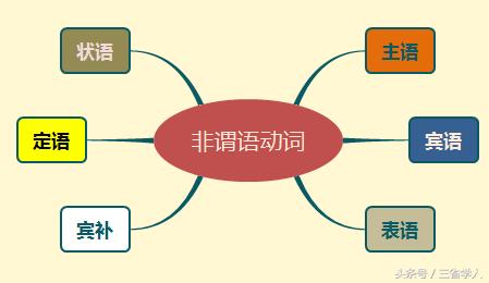 极简英语语法,极简英语语法定语视频