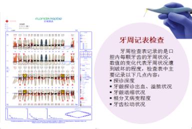 科普牙周小知识,牙周基础知识大全