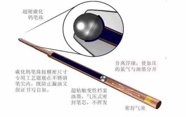 明明能够用一块5的，鬼使神差地要花200万？