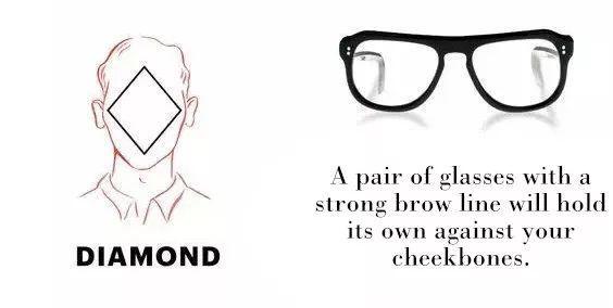 男士什么脸型合适戴什么眼镜,男生眼镜怎么选择合适自己的脸型