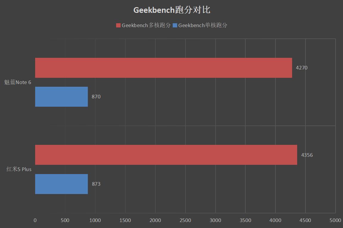 红米5plus测评,红米5plus的优点和不足
