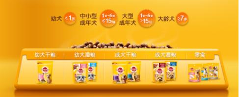 自制狗粮怎么做成固体,自制狗粮的做法简单