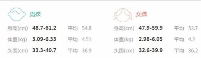 儿科行家谈宝宝发育,医生详解孩子生长发育指标