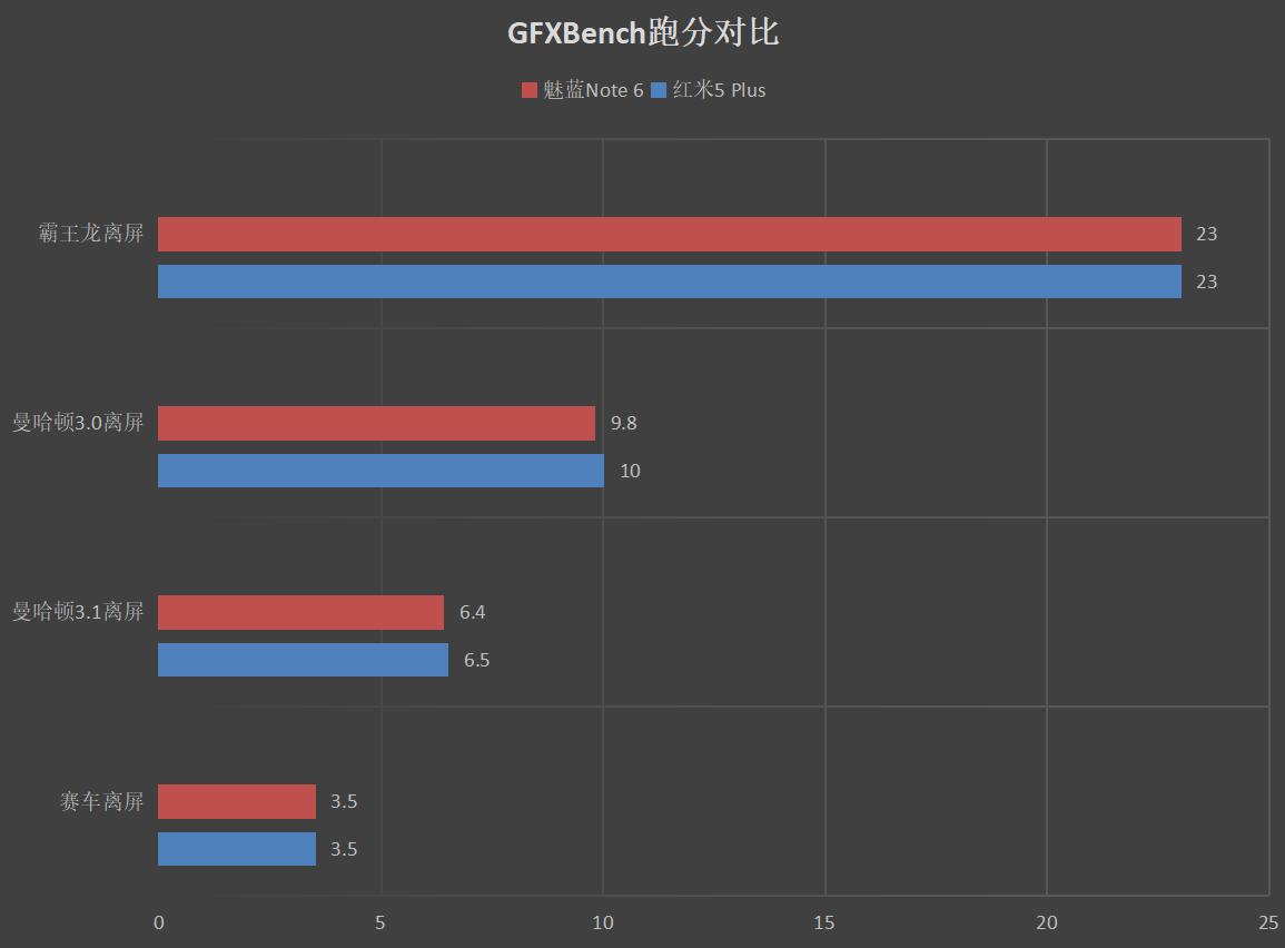 红米5plus测评,红米5plus的优点和不足