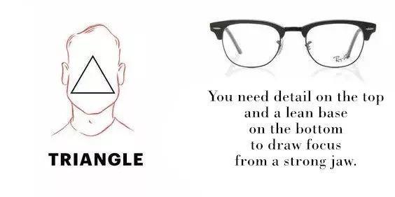 男士什么脸型合适戴什么眼镜,男生眼镜怎么选择合适自己的脸型
