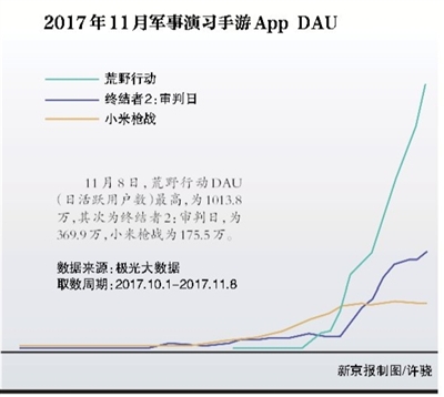 腾讯网易吃鸡商战背后：游戏已成现金牛外挂仍待解