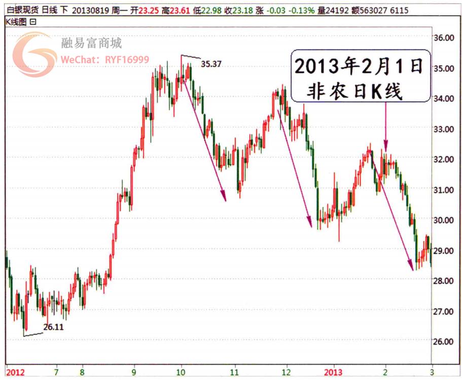 非农数据应对技巧,非农操作思路和方法