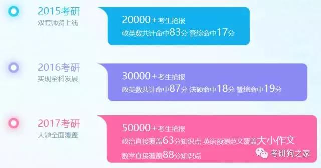 李永乐临阵磨枪，新东方最后三小时，商志传奇小文章考研最后九天