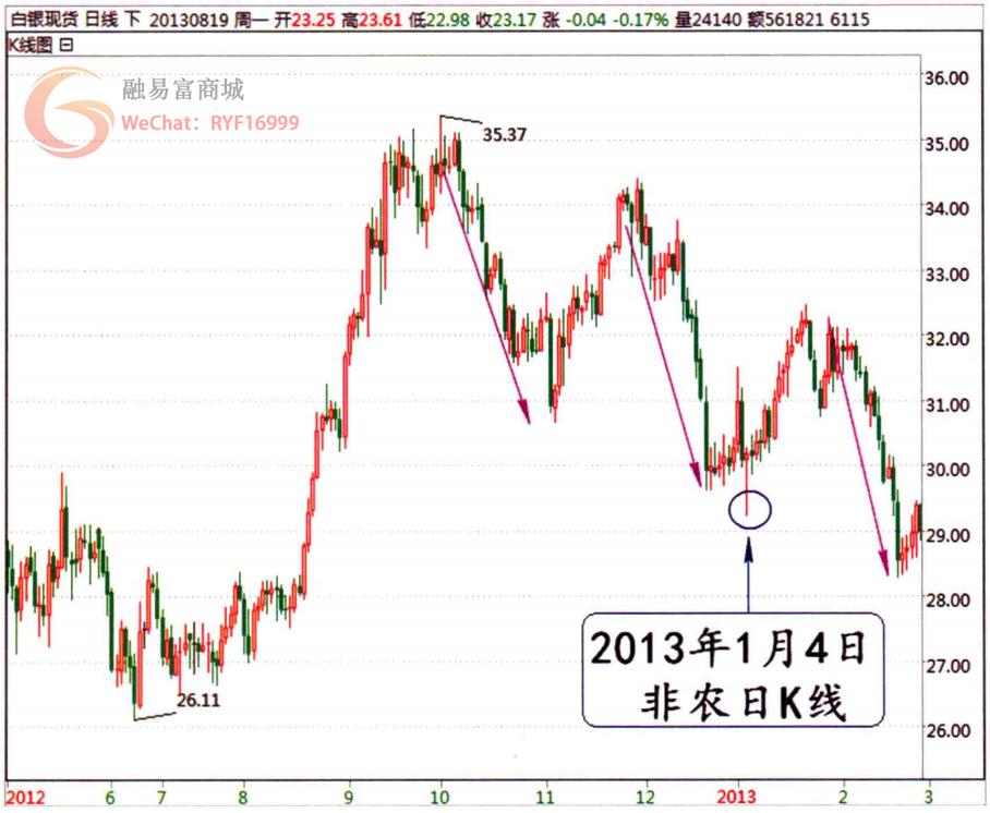 非农数据应对技巧,非农操作思路和方法