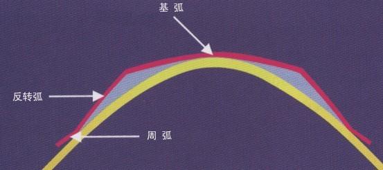 近视眼100度能够矫正吗,眼睛近视还有矫正的必要吗