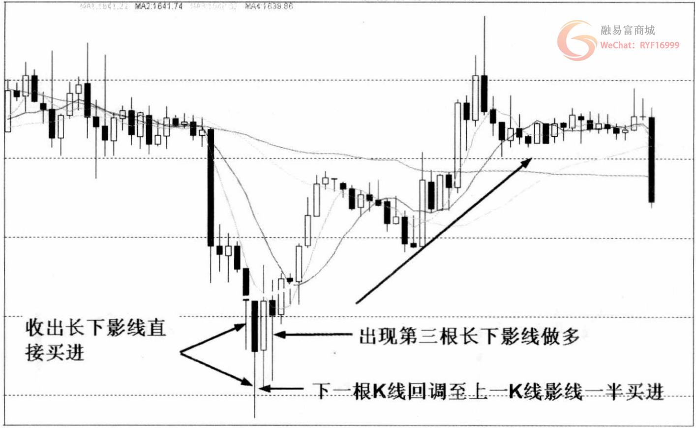 学会日线分析技巧,骨灰级操盘手上影线战法