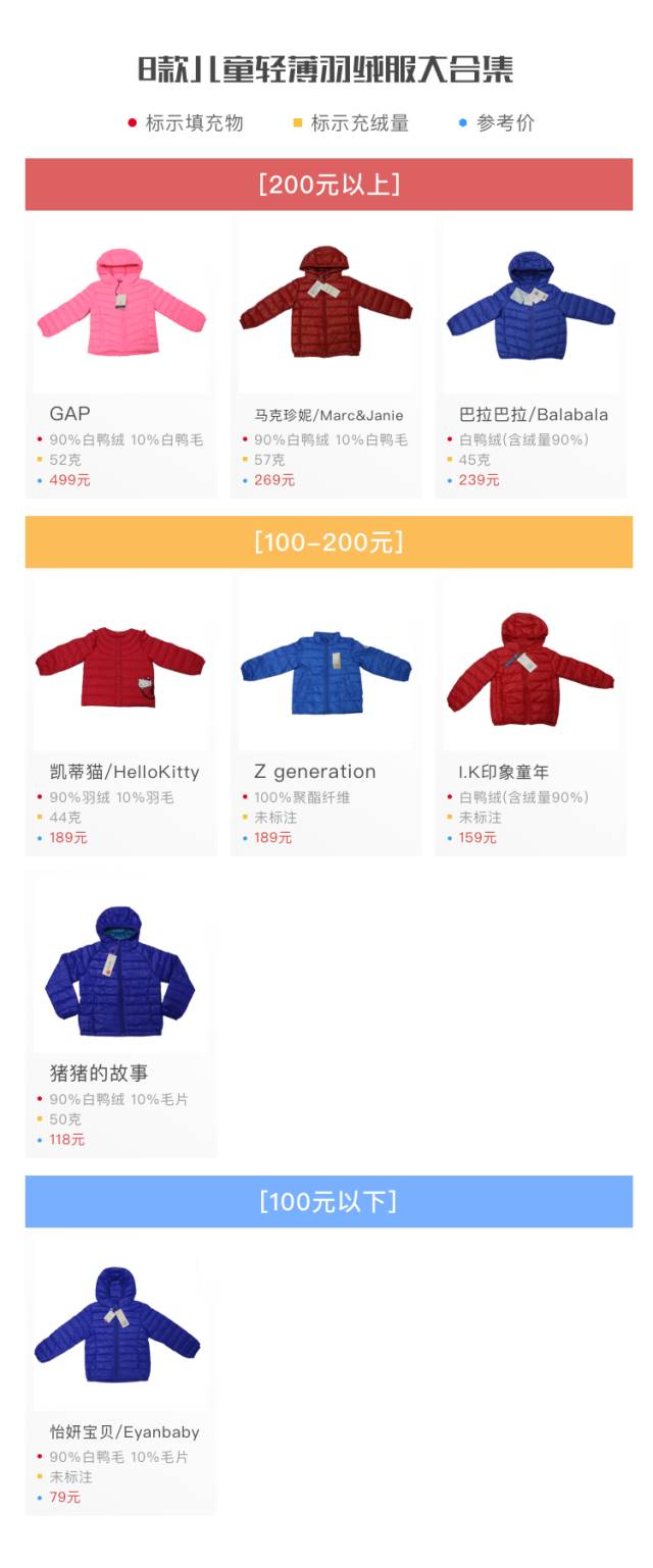 儿童羽绒服小窍门大全图,儿童羽绒服好看又保暖有哪些