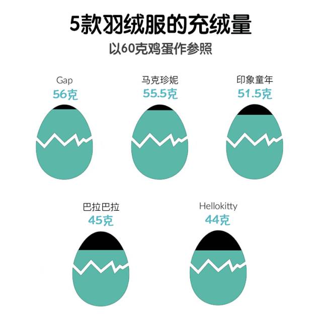 儿童羽绒服小窍门大全图,儿童羽绒服好看又保暖有哪些