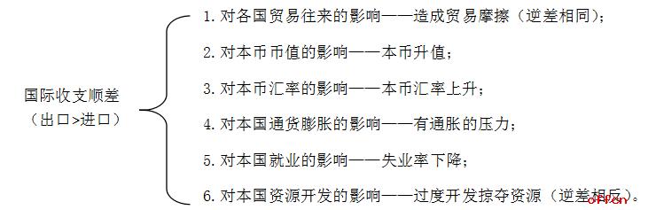 银行薪资待遇真的高吗,各银行工资待遇对比