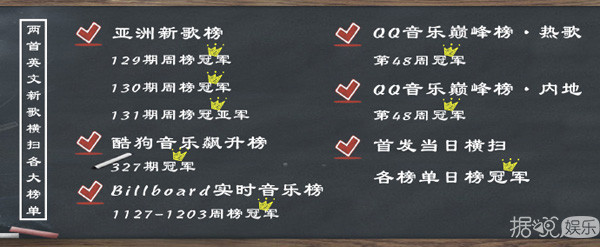 易烊千玺参加艺考时唱什么,易烊千玺新生代舞蹈