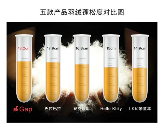 儿童羽绒服小窍门大全图,儿童羽绒服好看又保暖有哪些