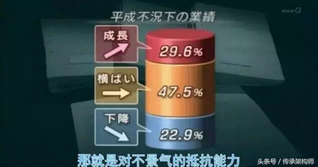 日本百年企业秘诀,日本企业家能够传承300年的秘密